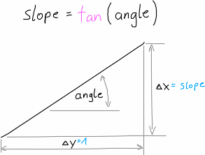 slope