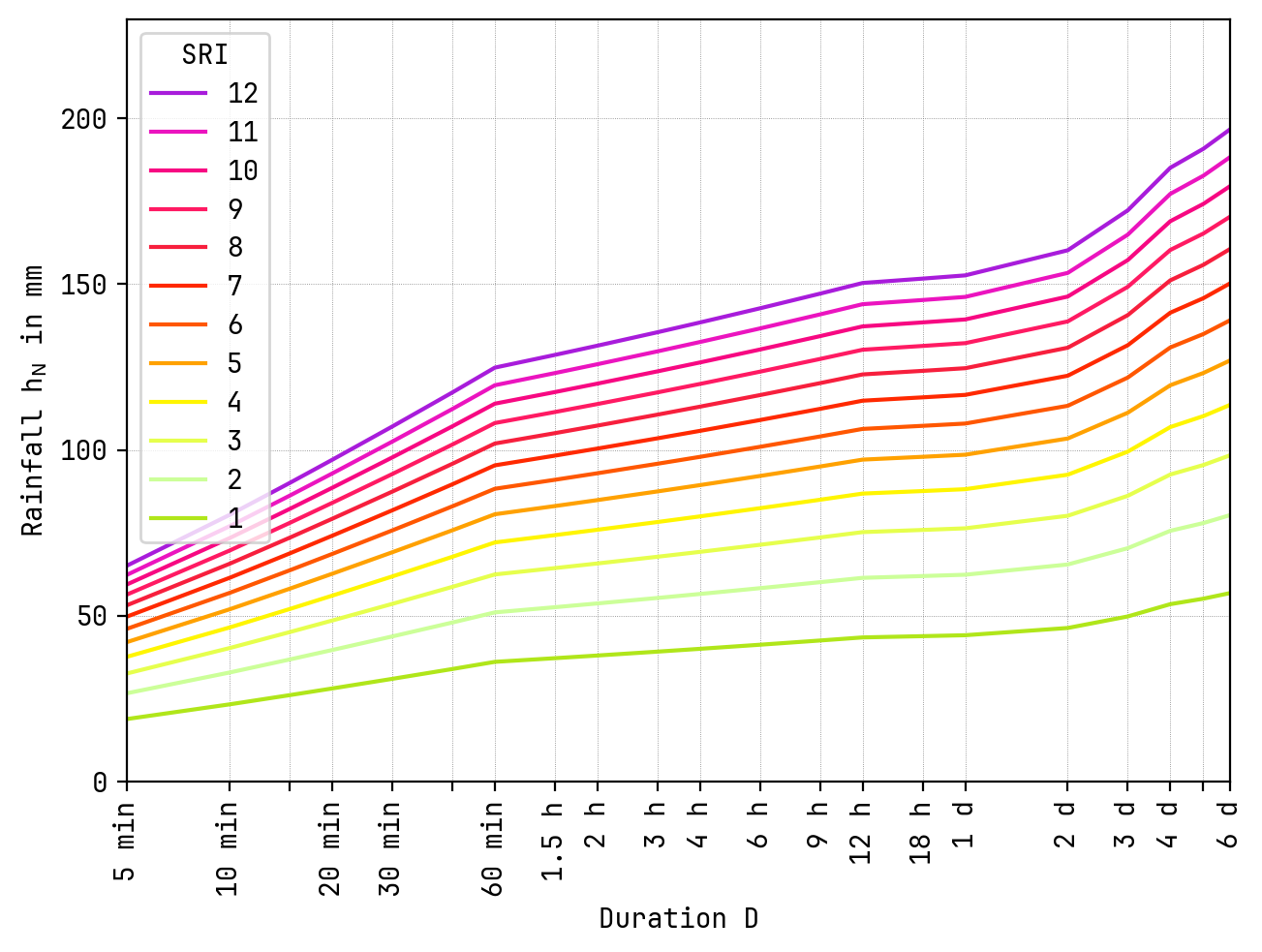 ../_images/examples_example_heavy_rainfall_index_17_0.png